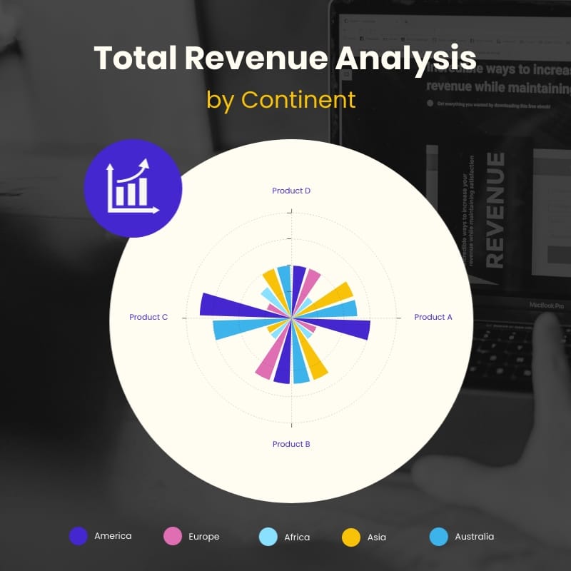 Total Revenue Analysis by Continent Polar Area Chart Square Template